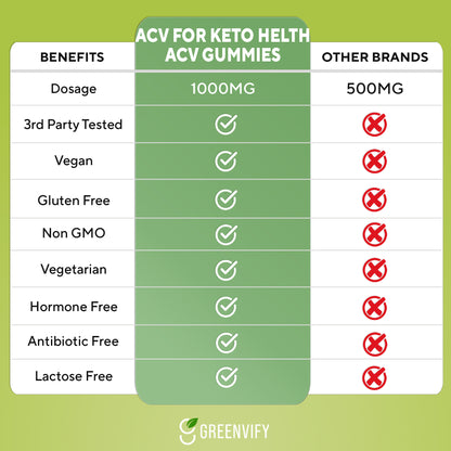 ACV for Keto Health Gummies