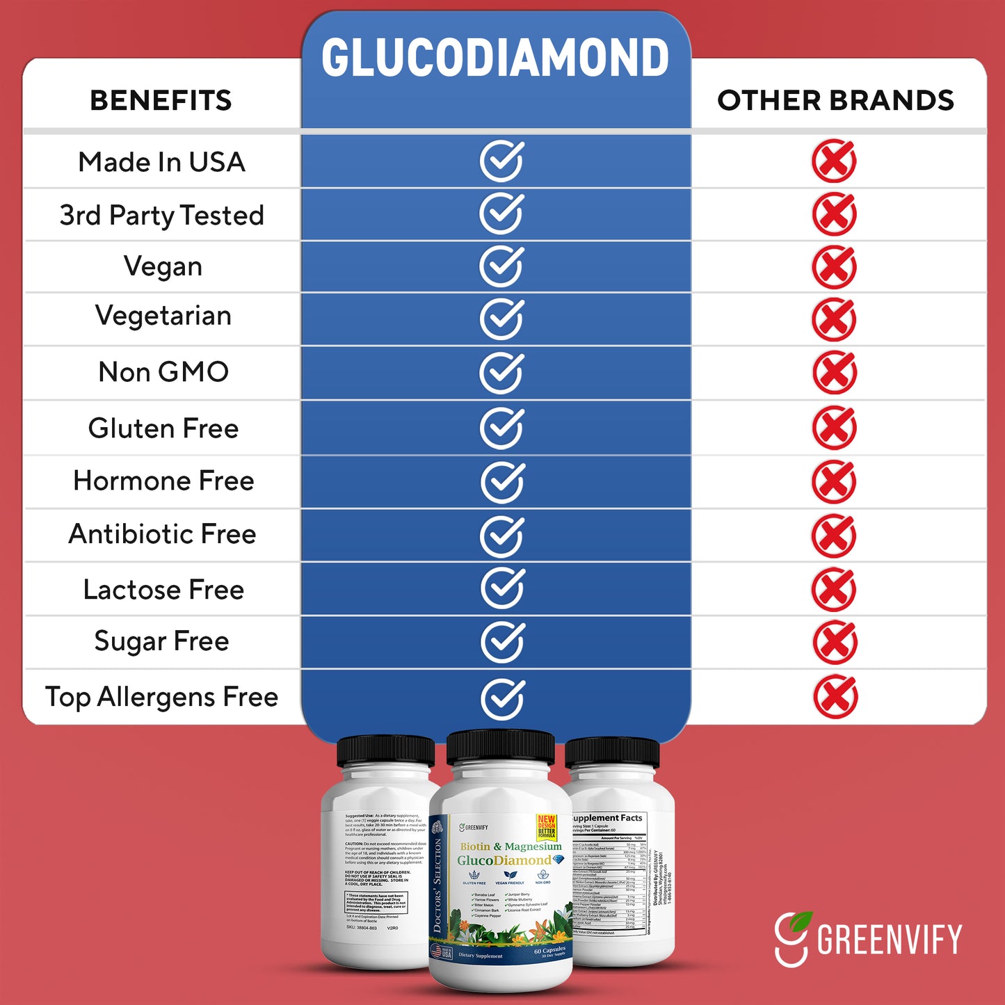 GlucoDiamond Advanced Formula
