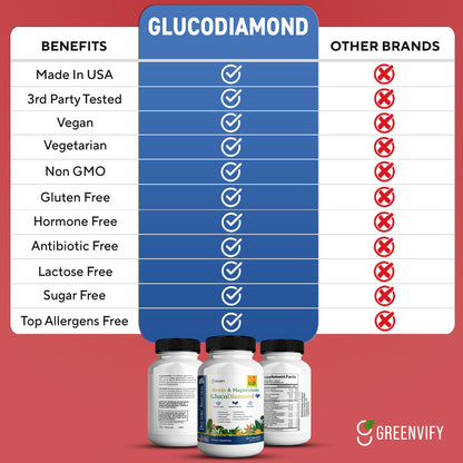 GlucoDiamond Advanced Formula