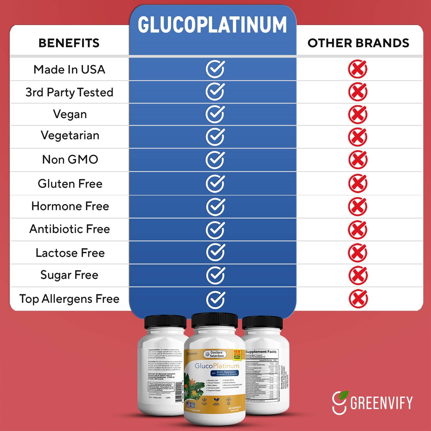 GlucoPlatinum Advanced Formula