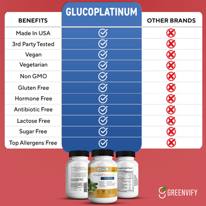 GlucoPlatinum Advanced Formula