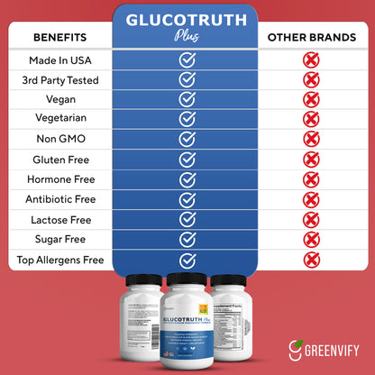 Glucotruth Plus Advanced Formula