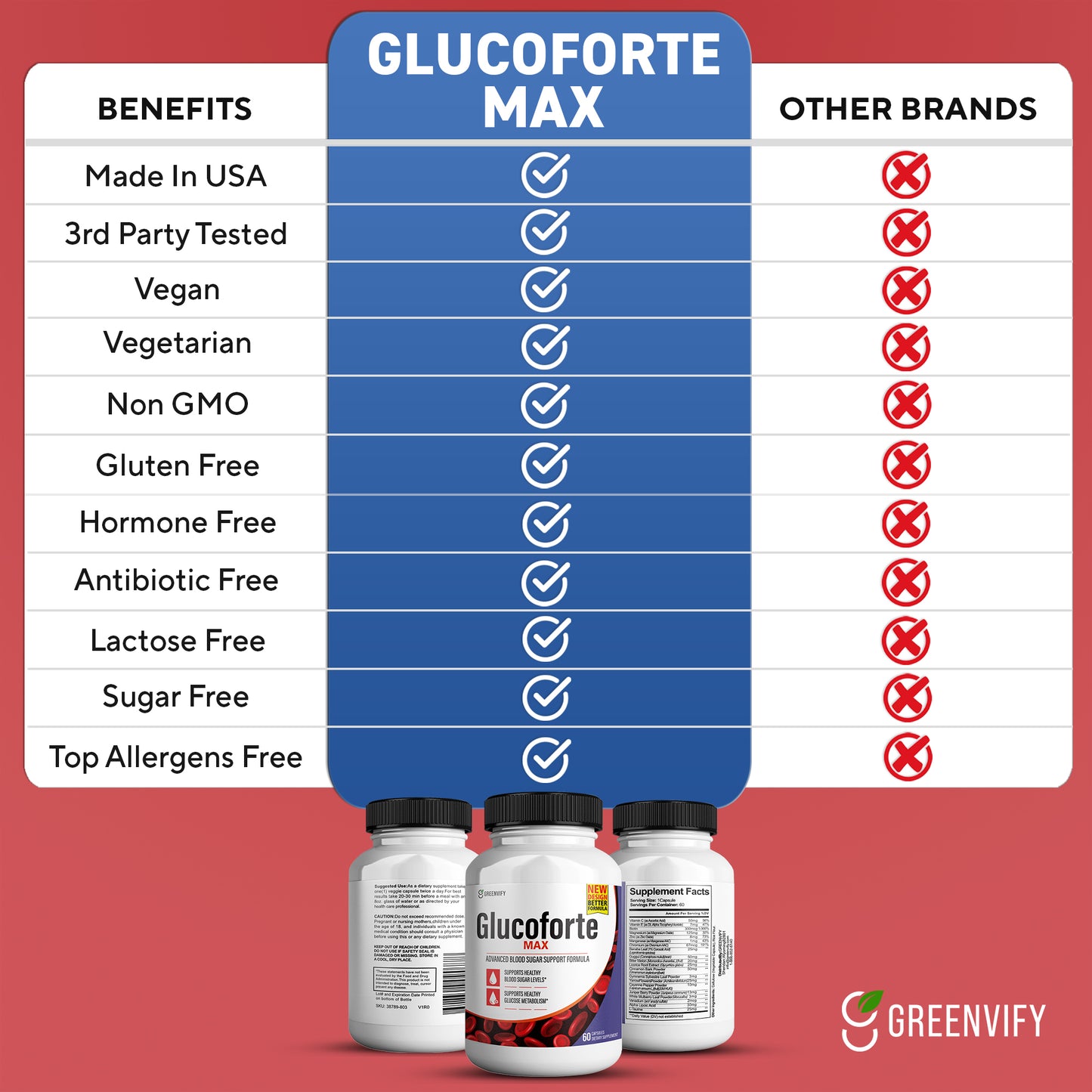Glucoforte Max Advanced Formula