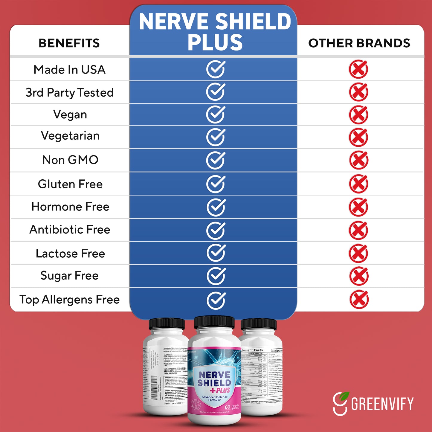 Nerve Shield Plus Brain Support Supplement