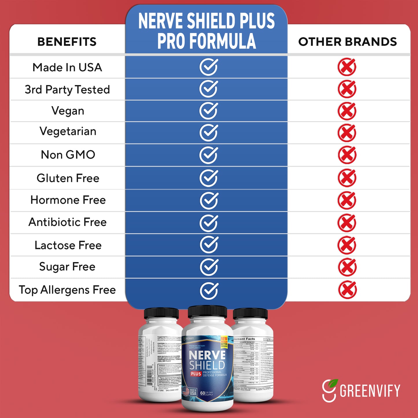 Nerve Shield Plus Pro Formula Brain Support Supplement