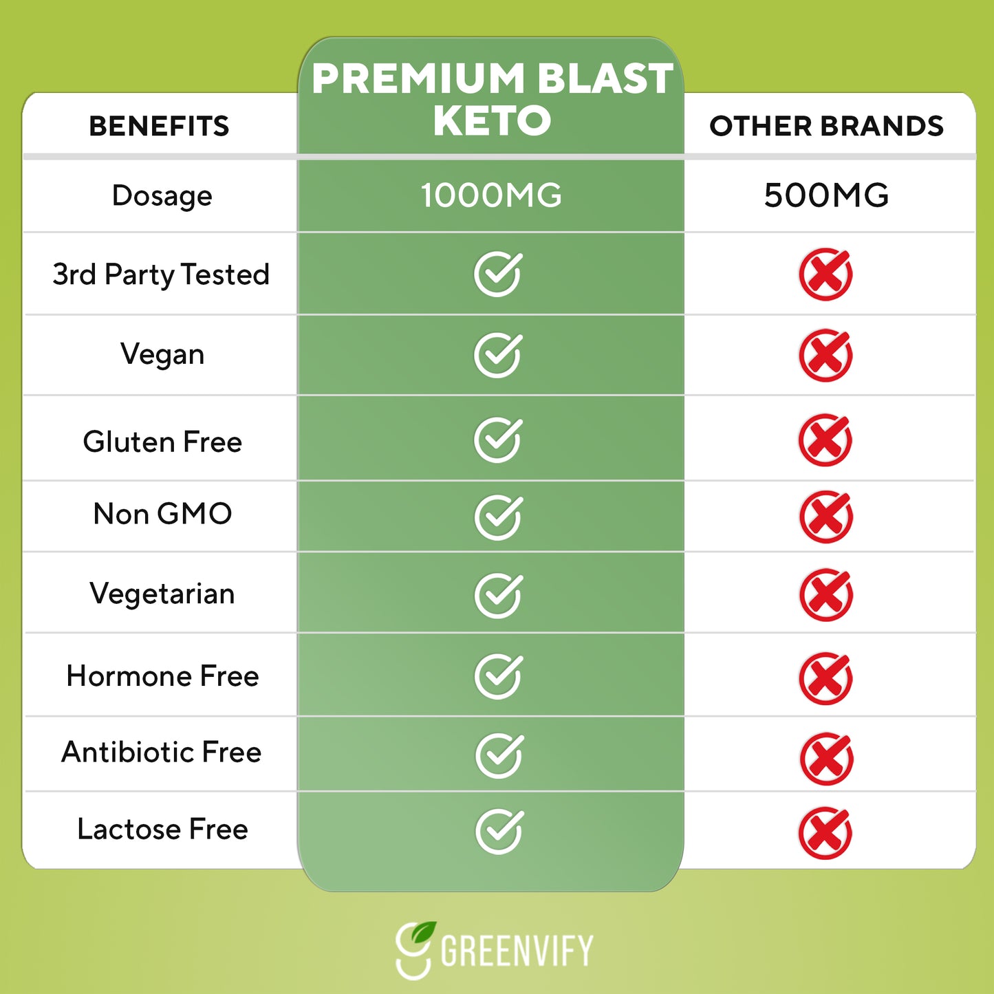 Premium Blast Keto Apple Cider Vinegar Gummies