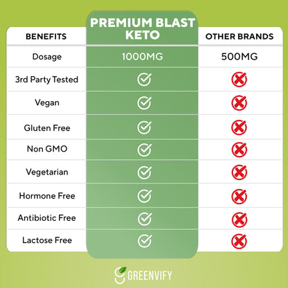 Premium Blast Keto Apple Cider Vinegar Gummies
