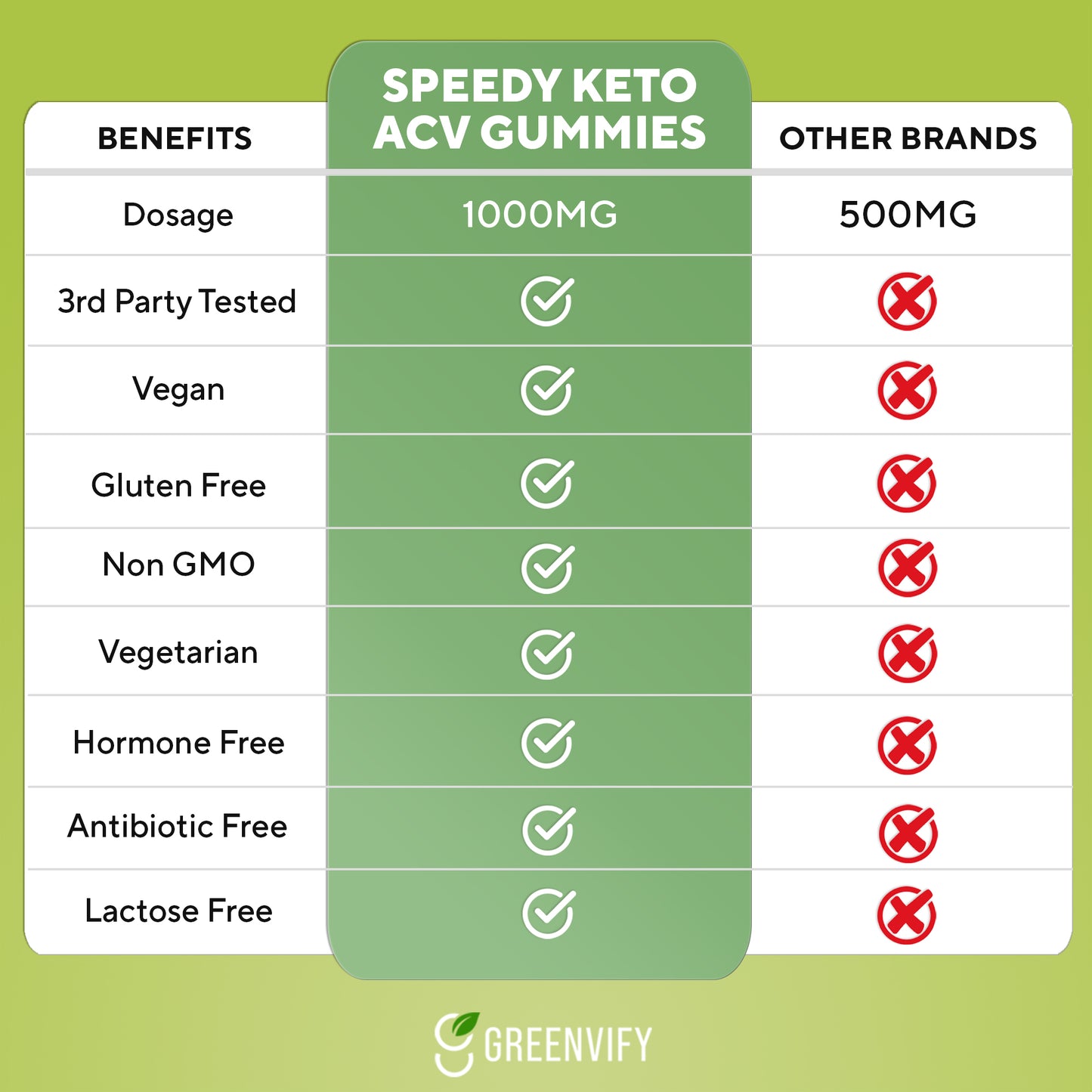 Speedy Keto Apple Cider Vinegar Gummies